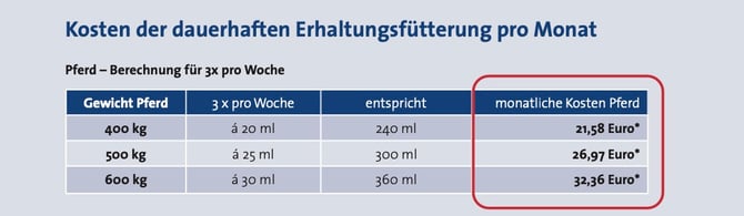 Erhaltungsfütterung Pferd Kosten 