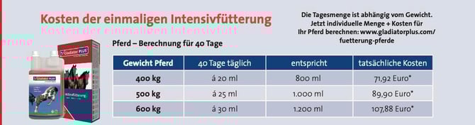 Intensivfütterung Pferd Kosten