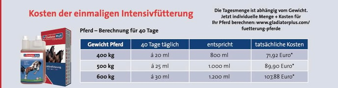 Intensivfütterung Pferd Kosten